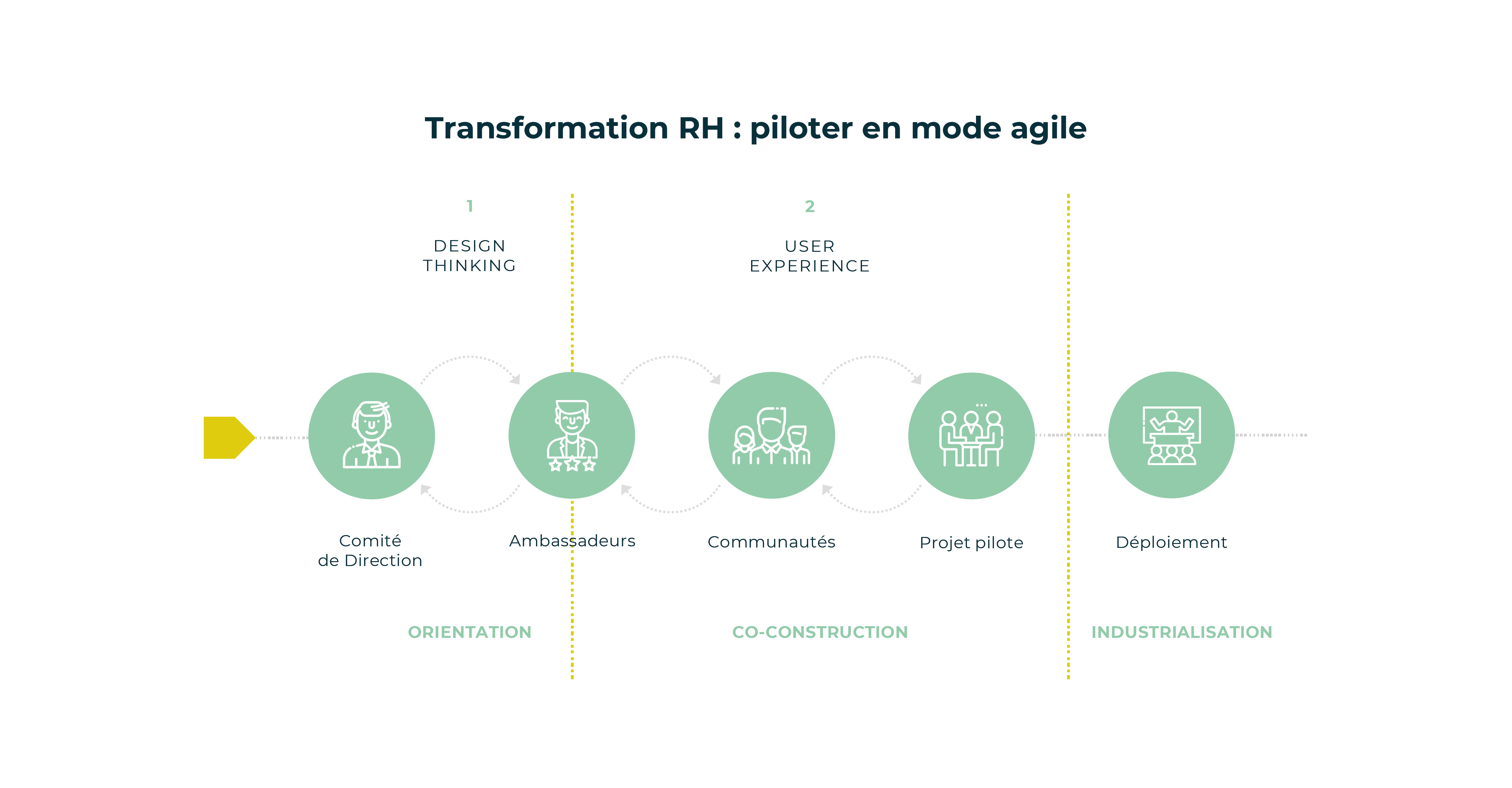 Schéma digitalisation RH