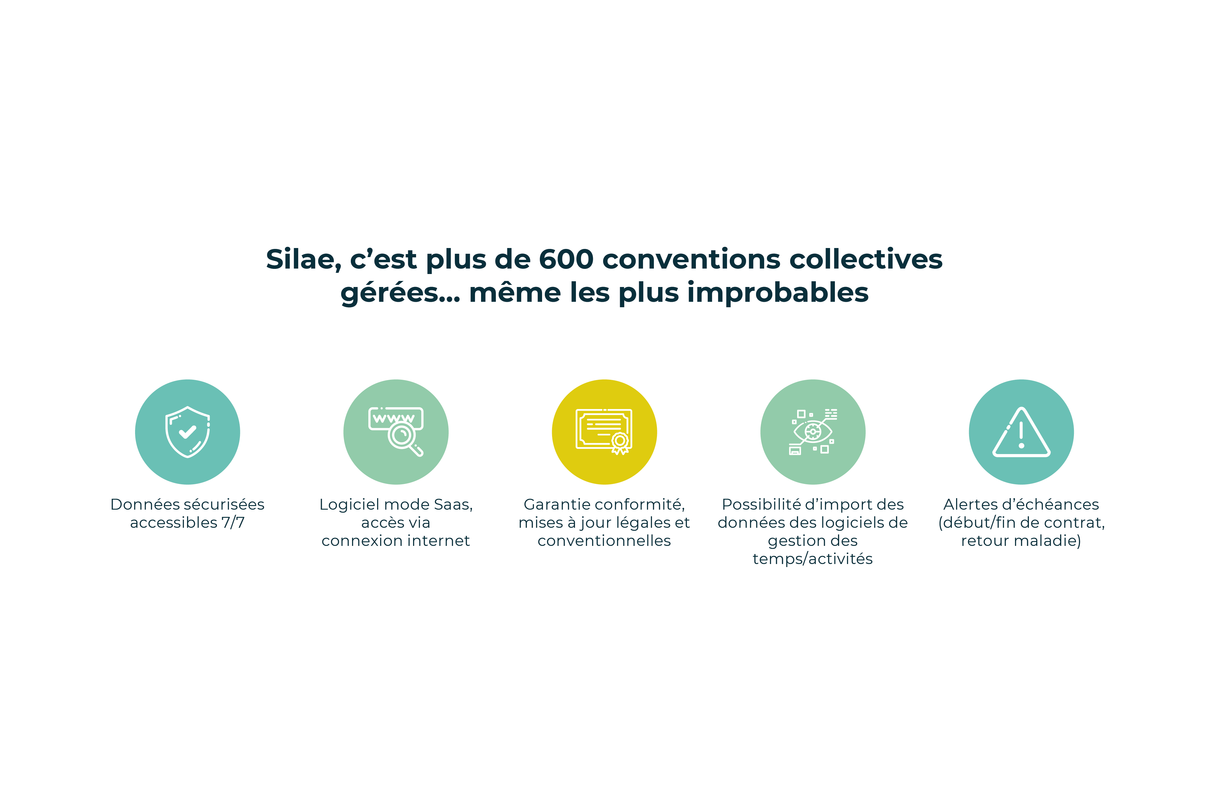 Schéma silae gestion social collaborative
