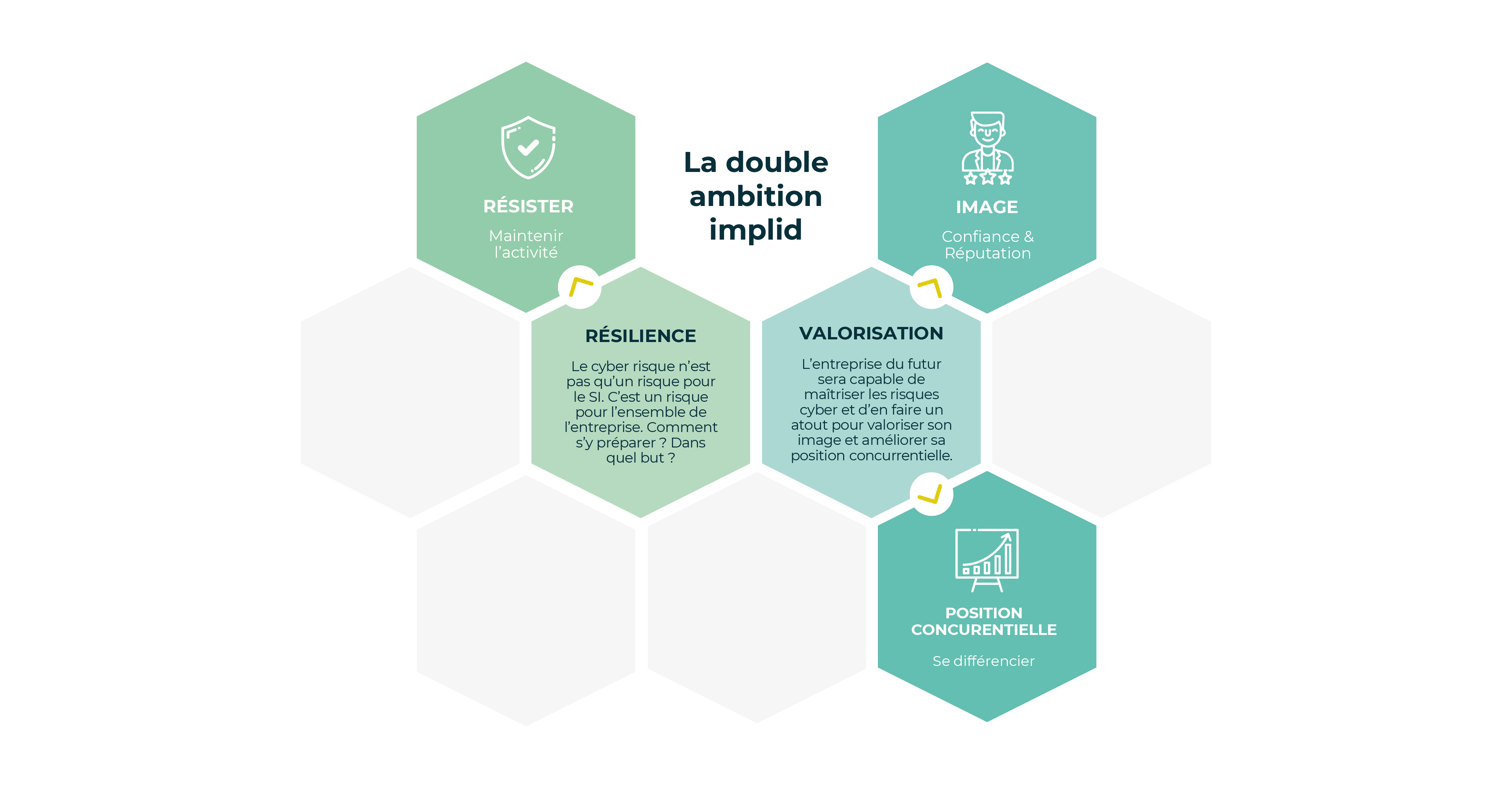 Schéma conseil sécurité