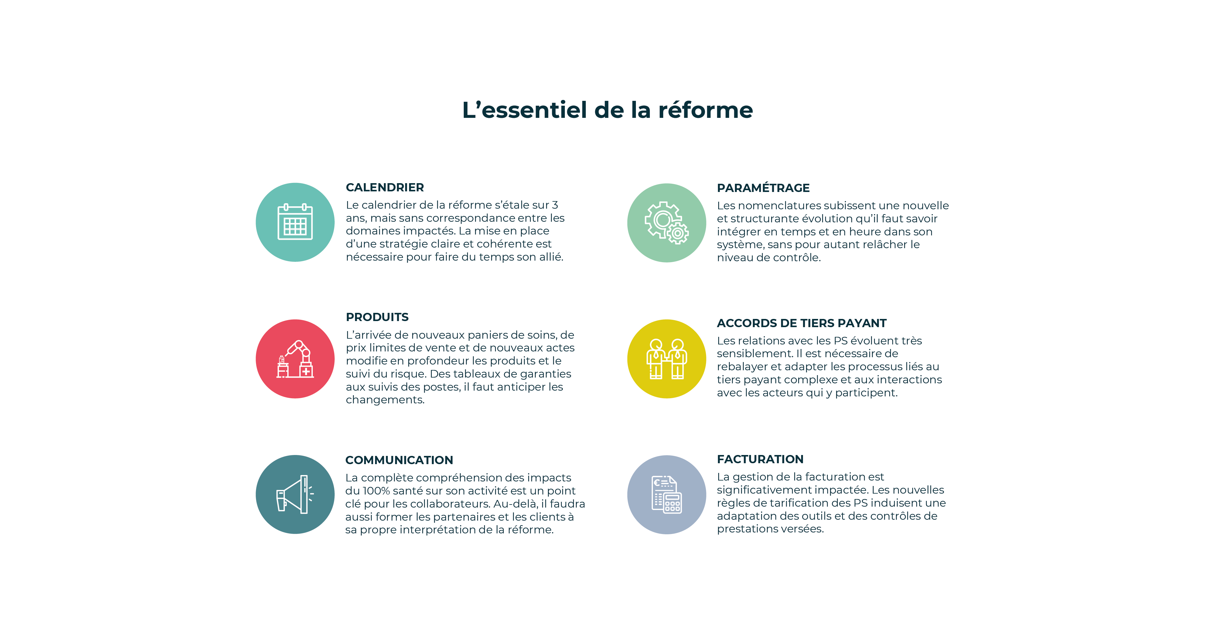 Schéma essentiel réforme 100% santé