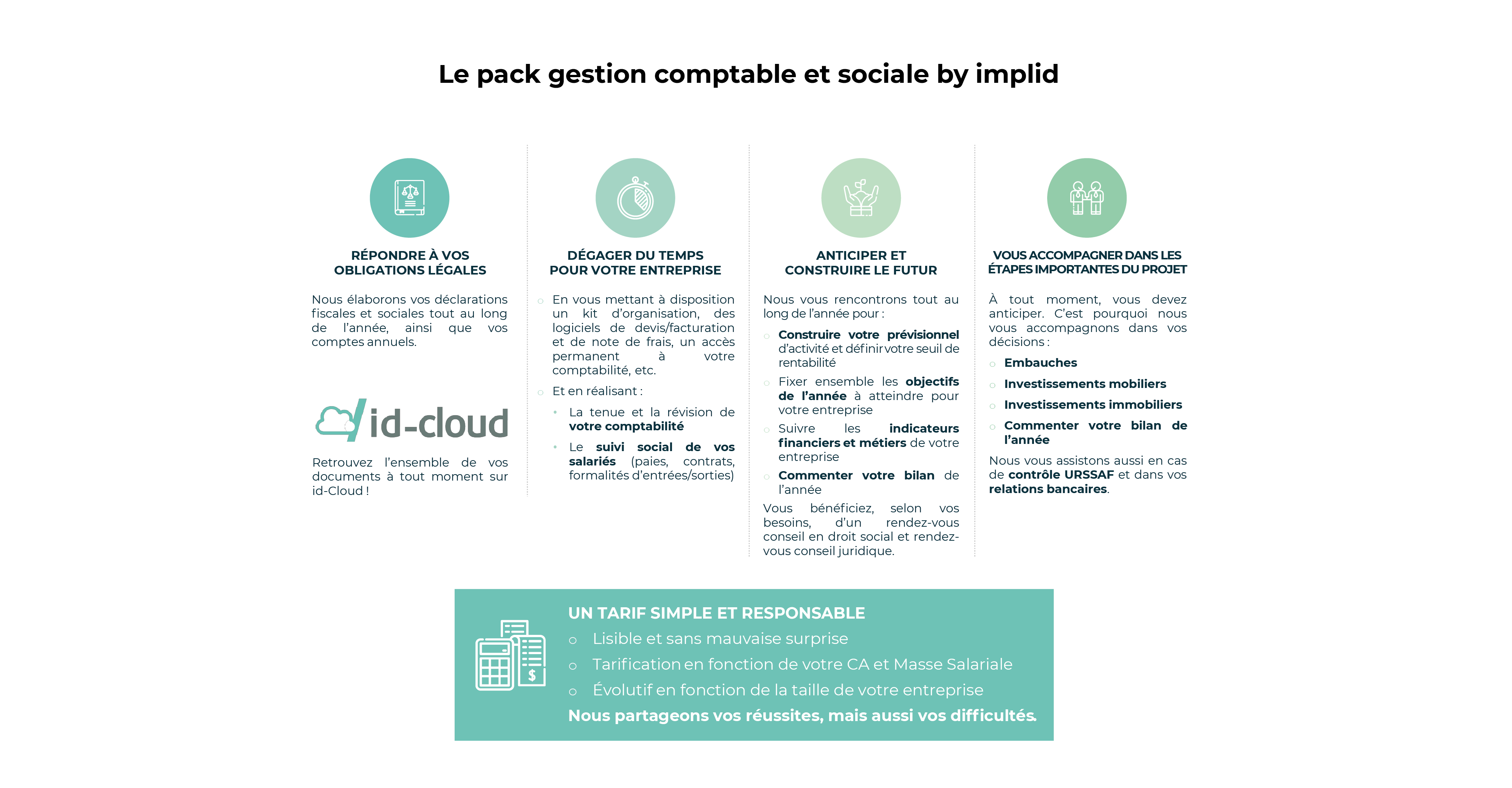 Schéma pack comptabilité