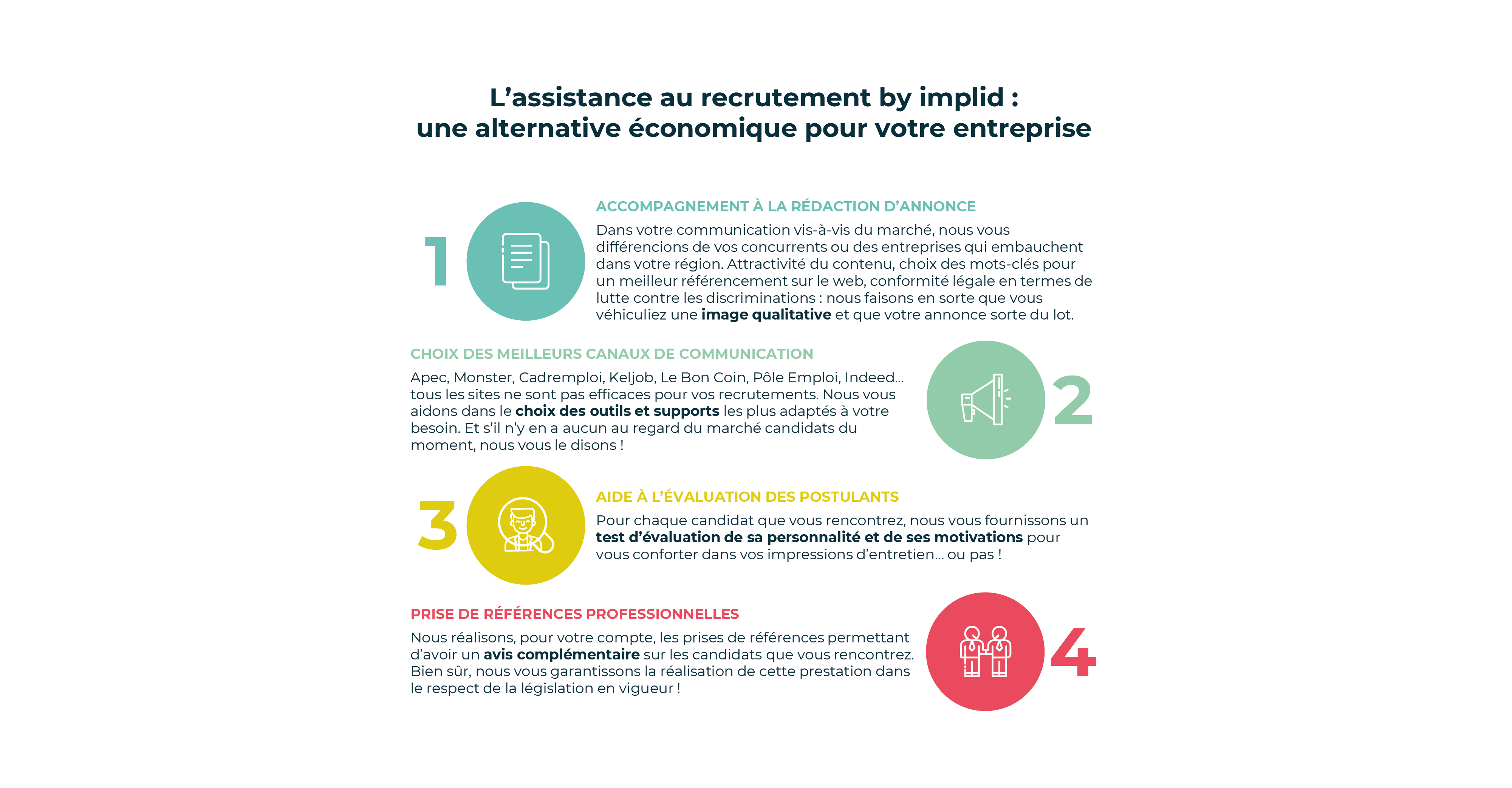 Schéma assistance au recrutement by implid