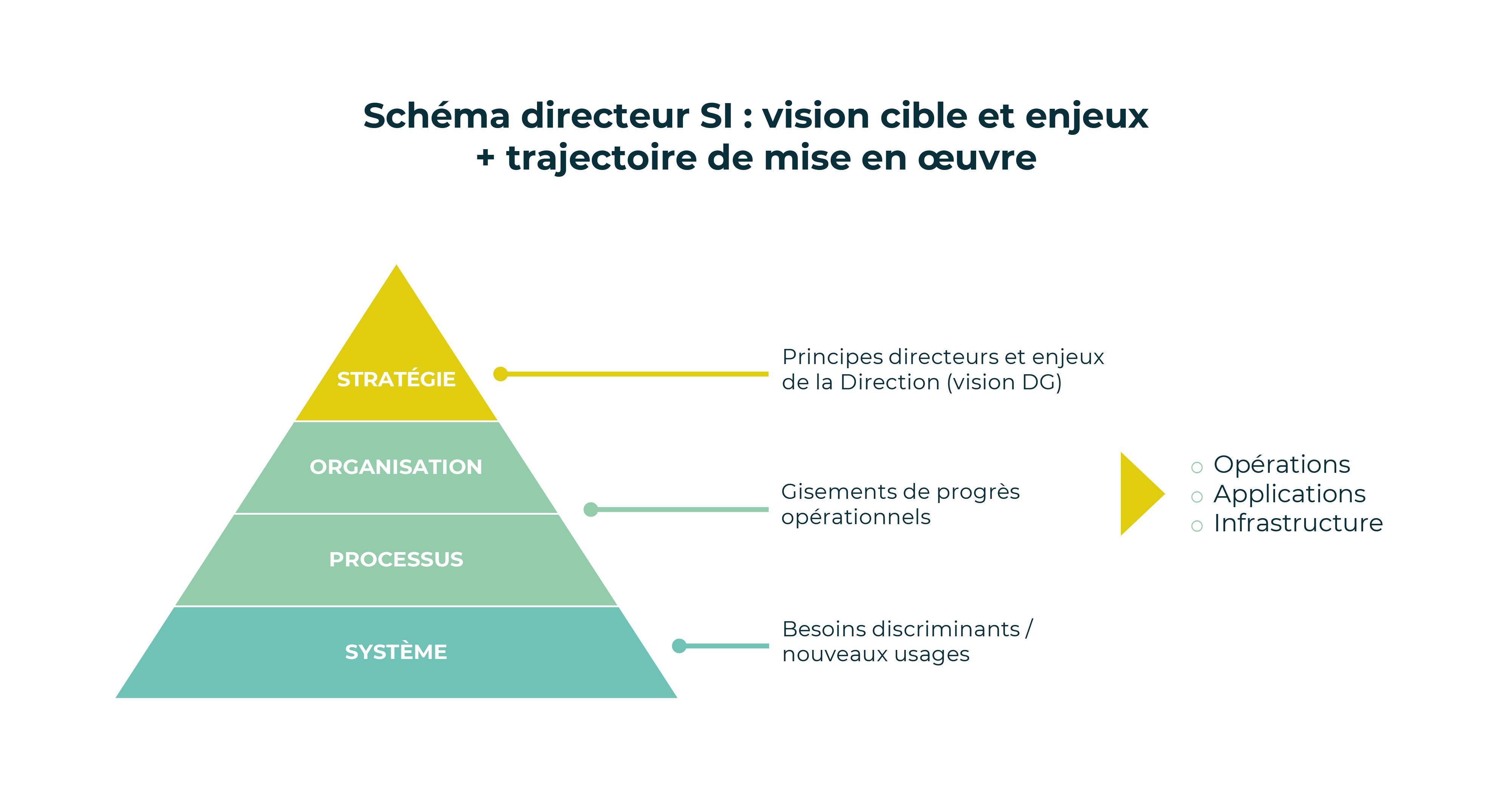 Schema Directeur Si Implid Schema Directeur Si Implid