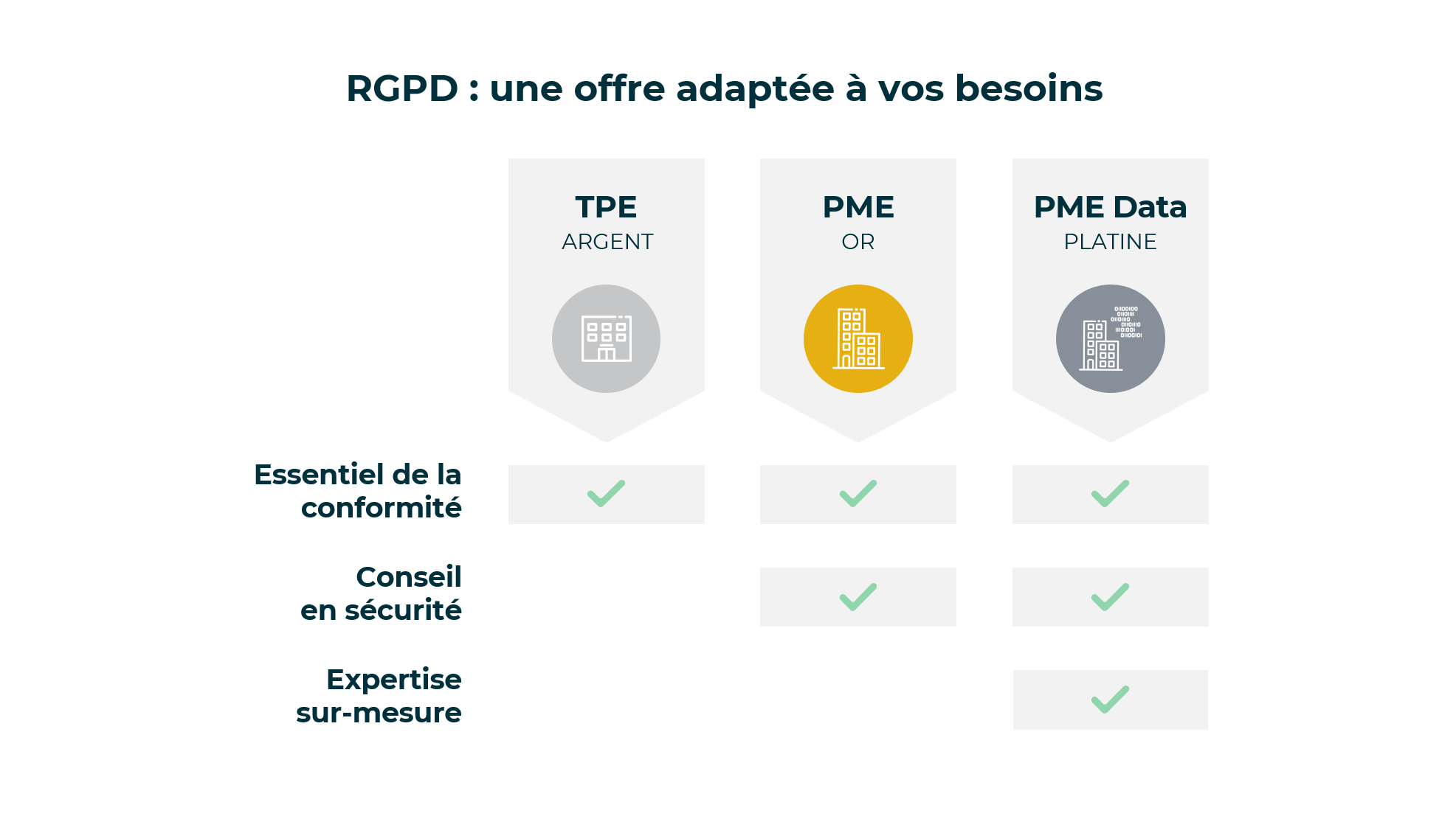 RGPD TPE PME