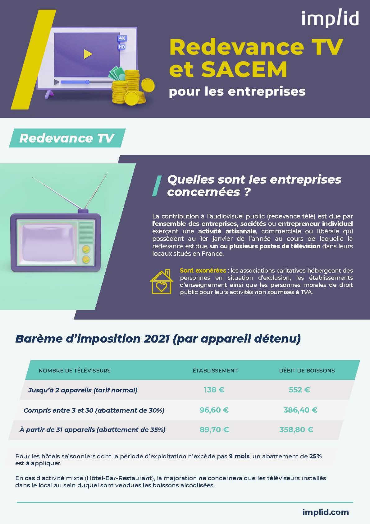 Tout savoir sur la redevance TV et SACEM pour les entreprises