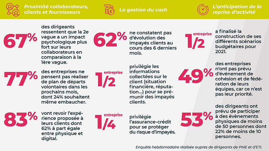 Chiffres clés indicateur PME et ETI fin 2020 - S04