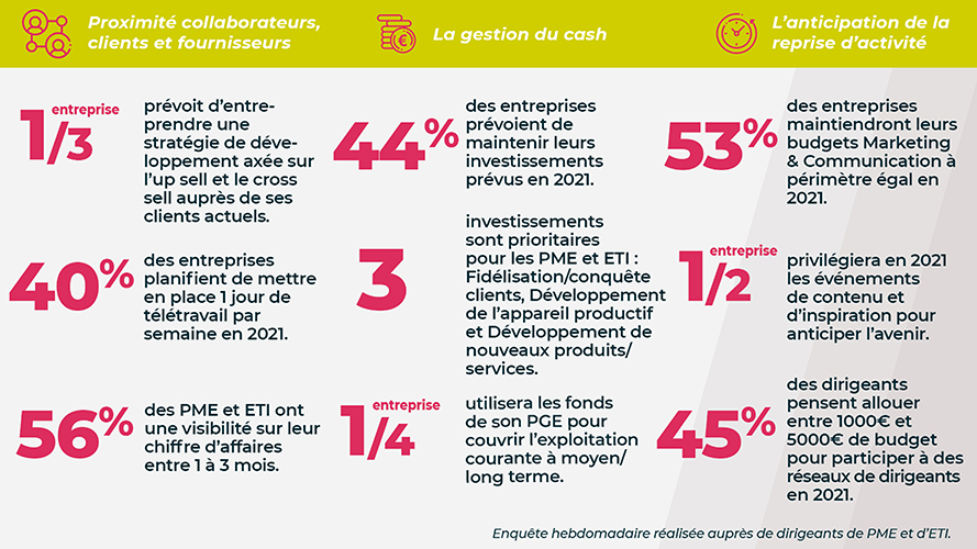 Chiffres clés indicateur PME et ETI fin 2020 - S05