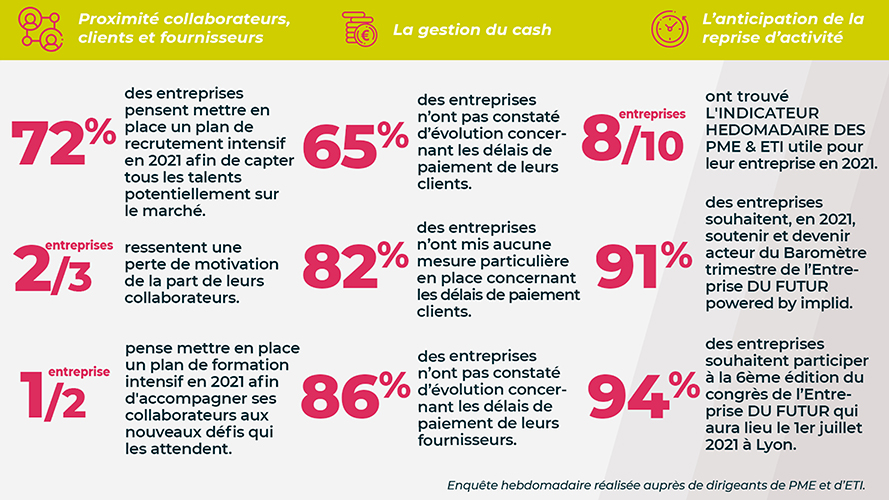 Chiffres clés indicateur PME et ETI fin 2020 - S07