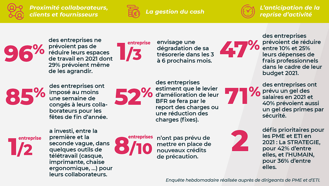 chiffres-cles-semaine6