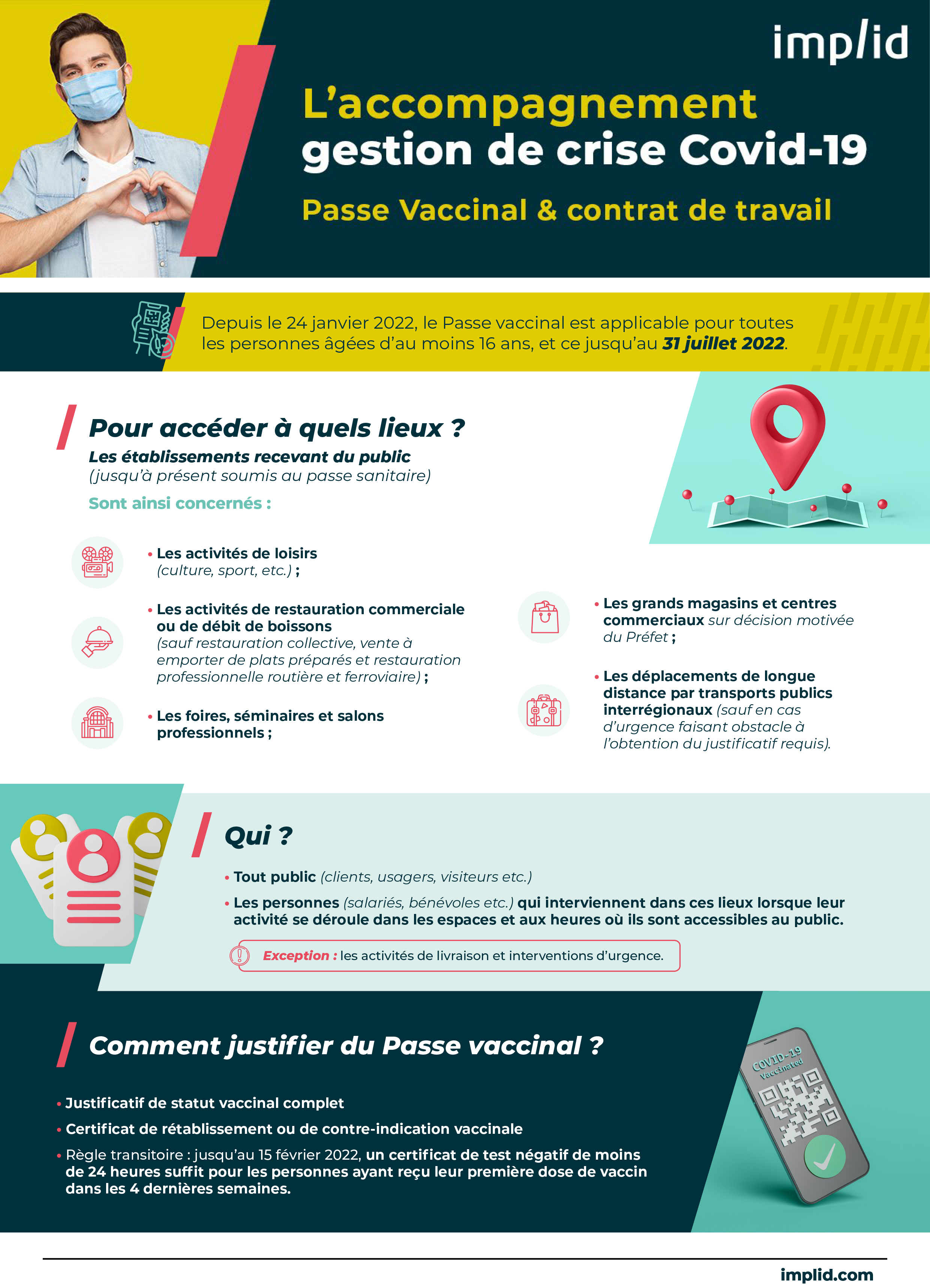 Passe vaccinal covid-19