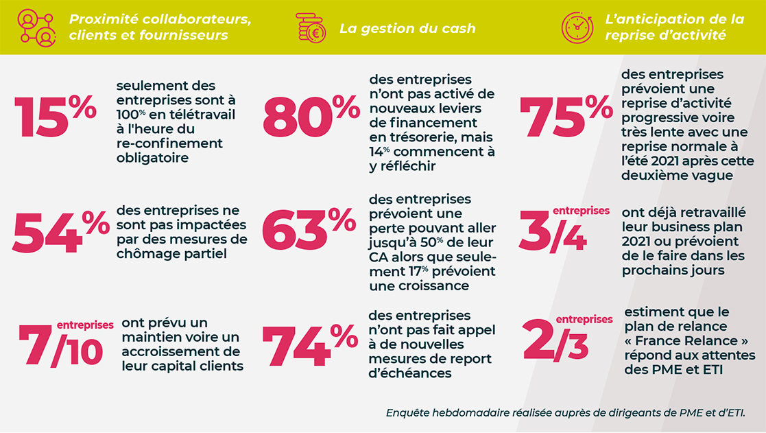 Indicateurs-semaine-1