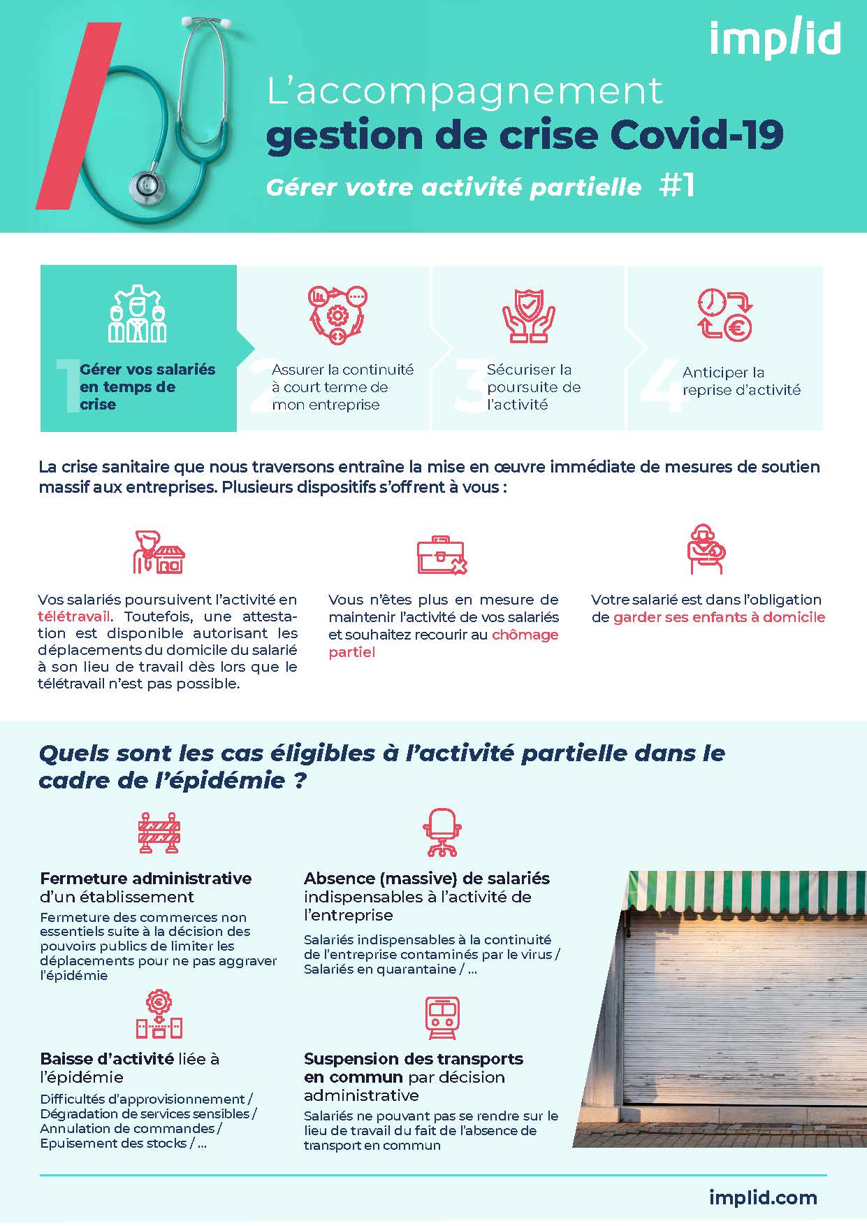 Infographie activité et chômage partiel