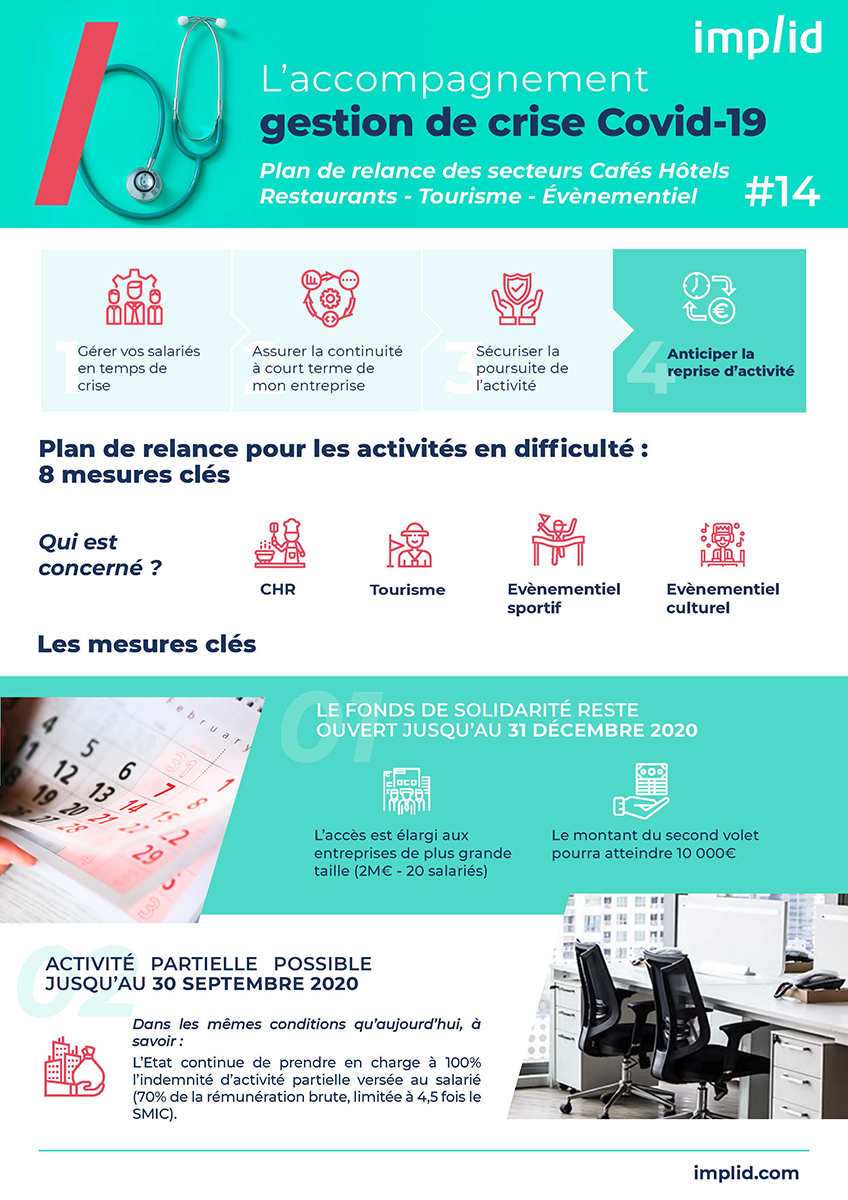 Infographie plan de relance secteurs hôtellerie, restauration, tourisme et événentiel