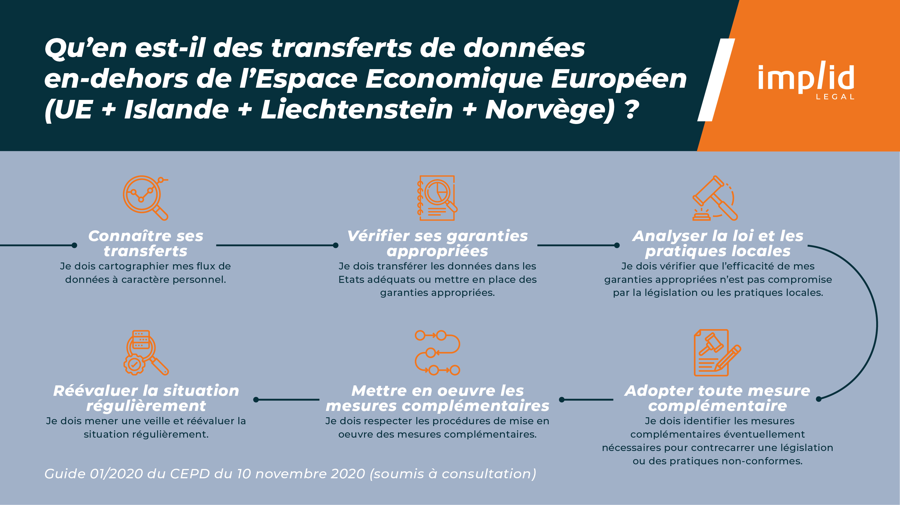 Infographie_Transfert_hors_EEE_implid_legal (002).jpg