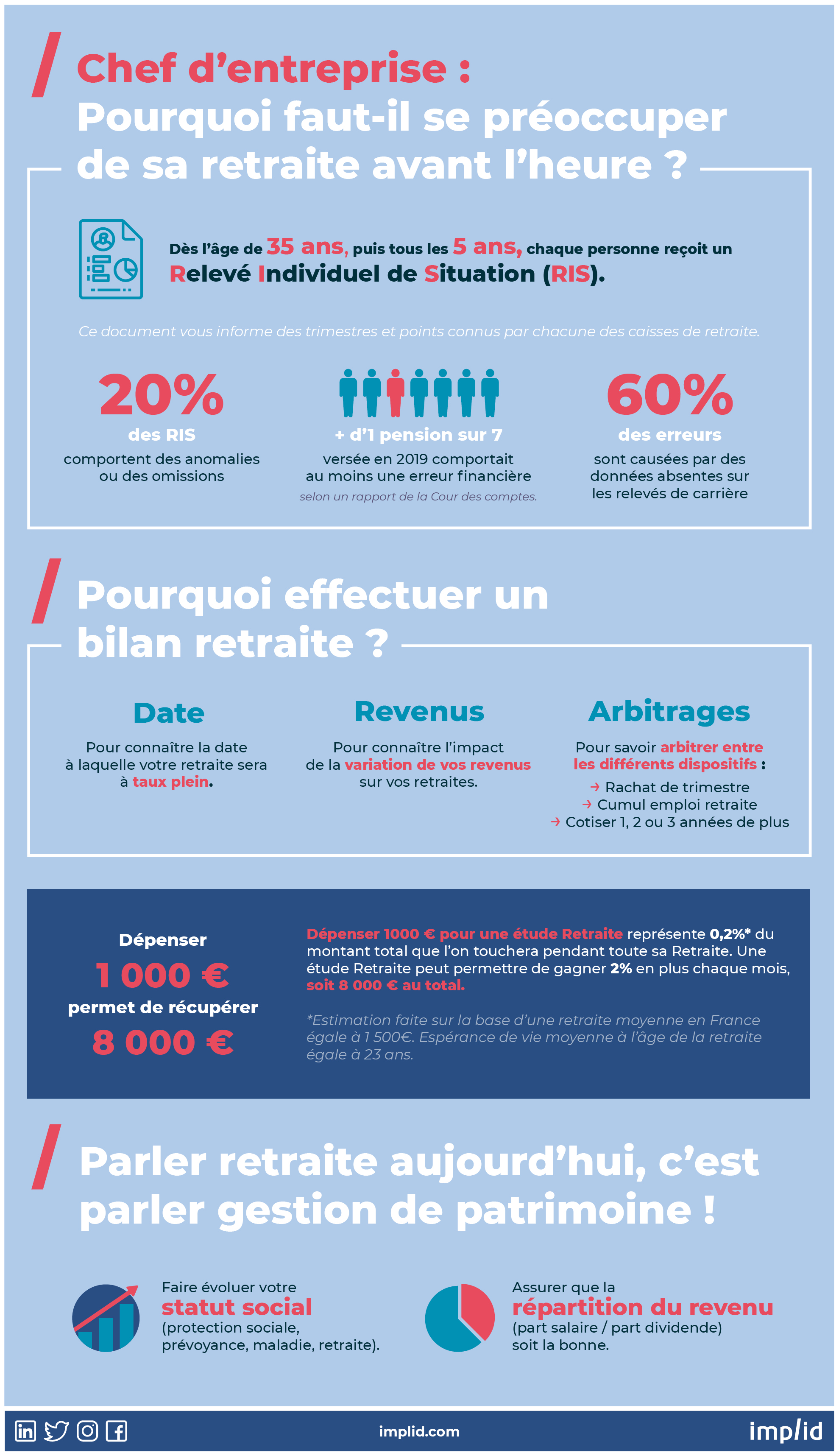 Infographie-offre-strategie-retraite