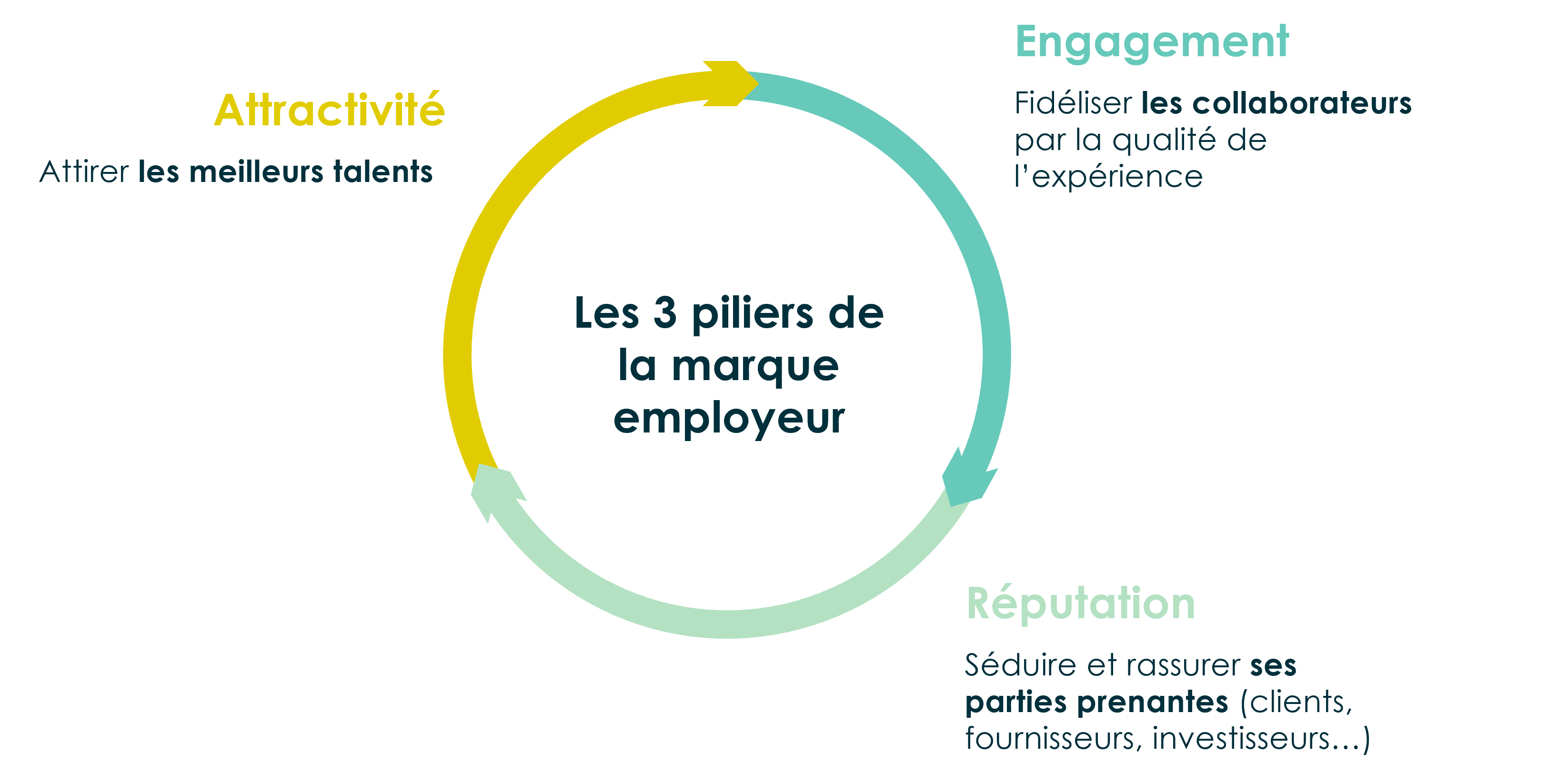 Marque employeur