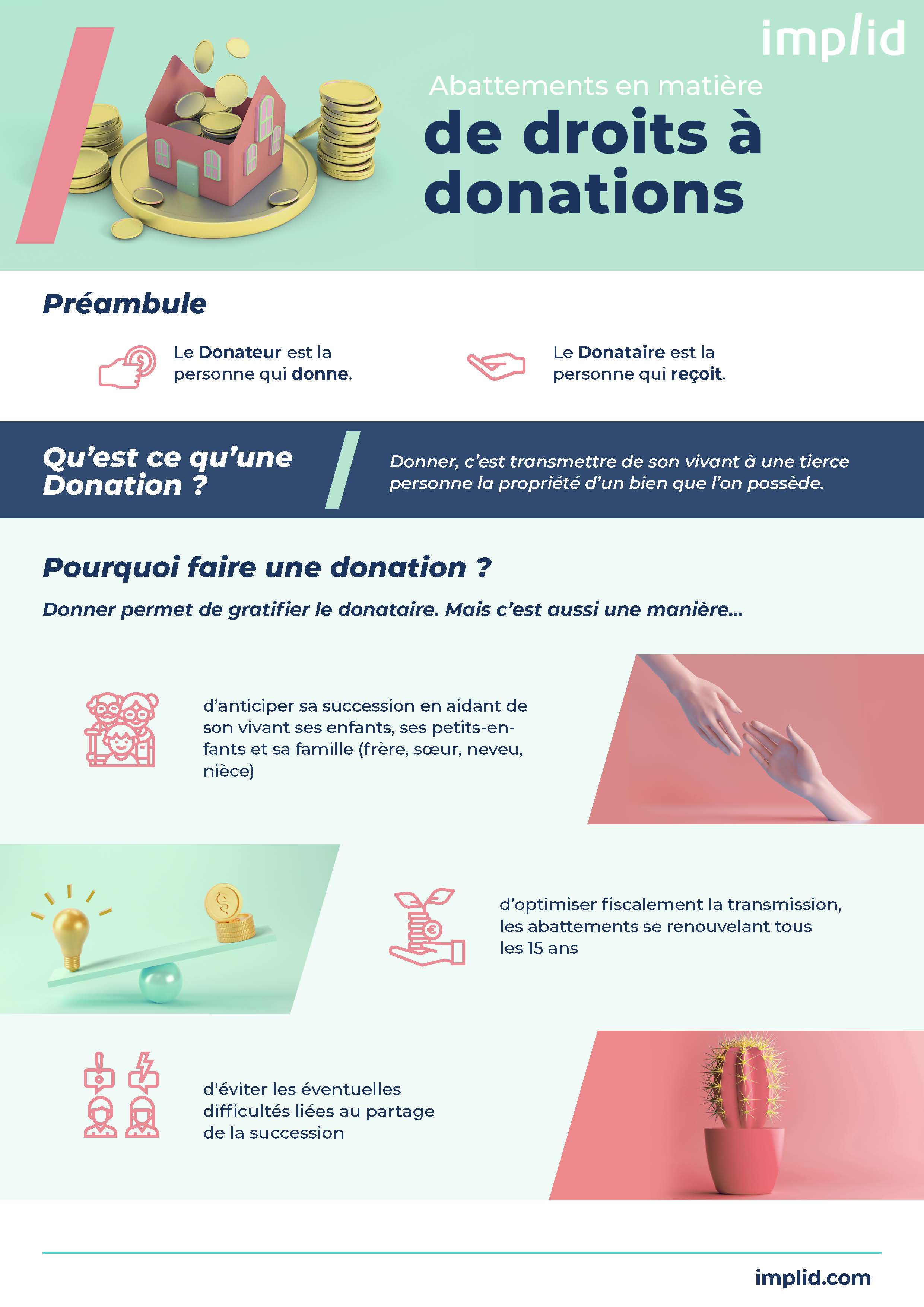 Abattements en matière de droits à Donations | implid