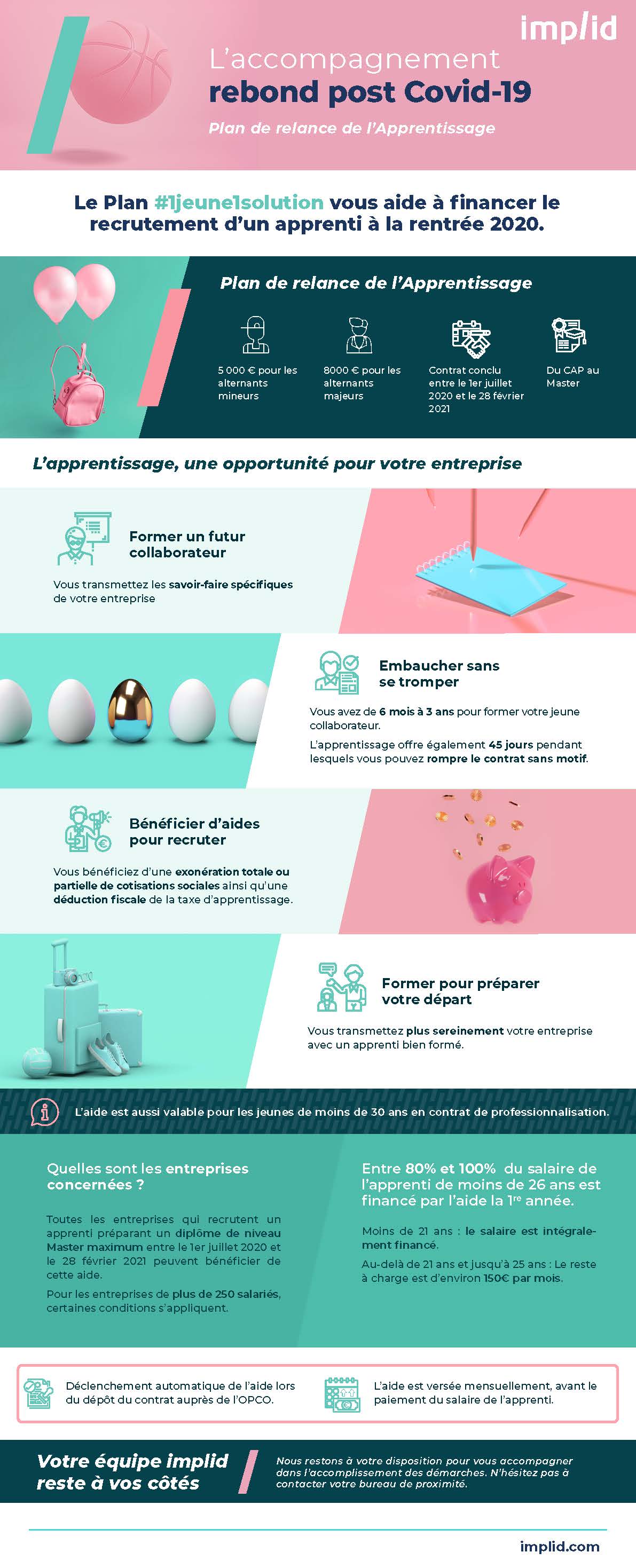 Infographie plan de relance de l'apprentissage