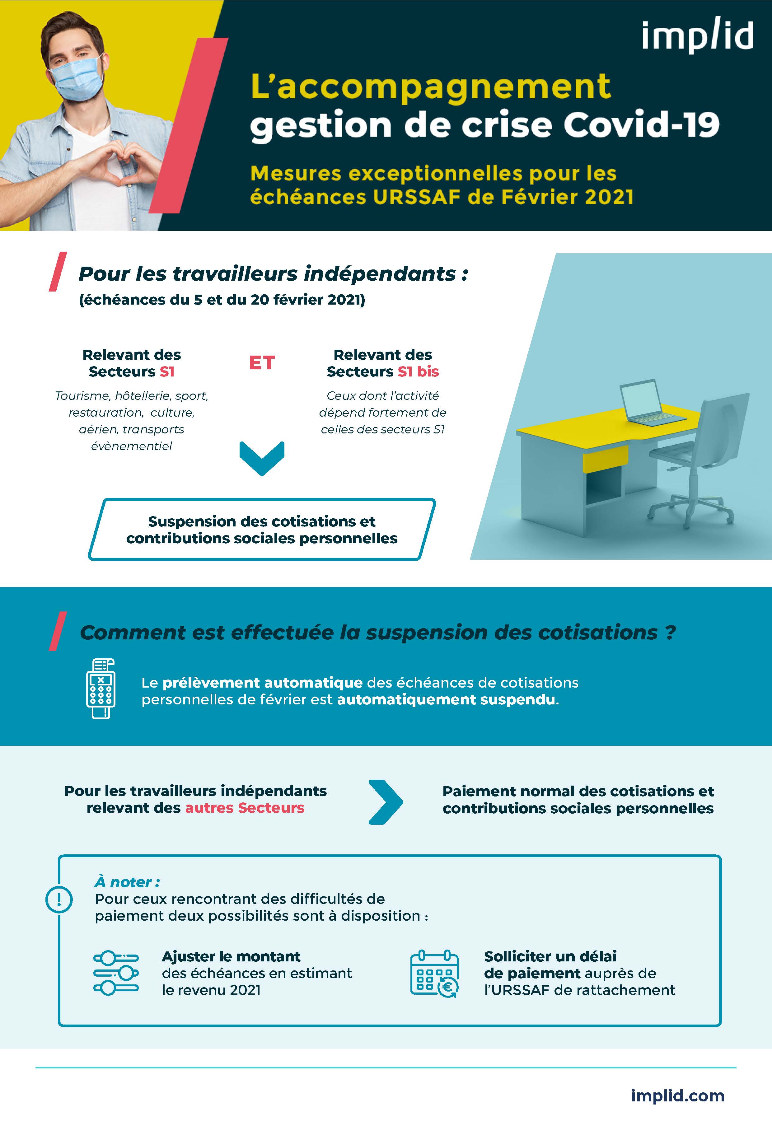 Report échéances Urssaf février 2021