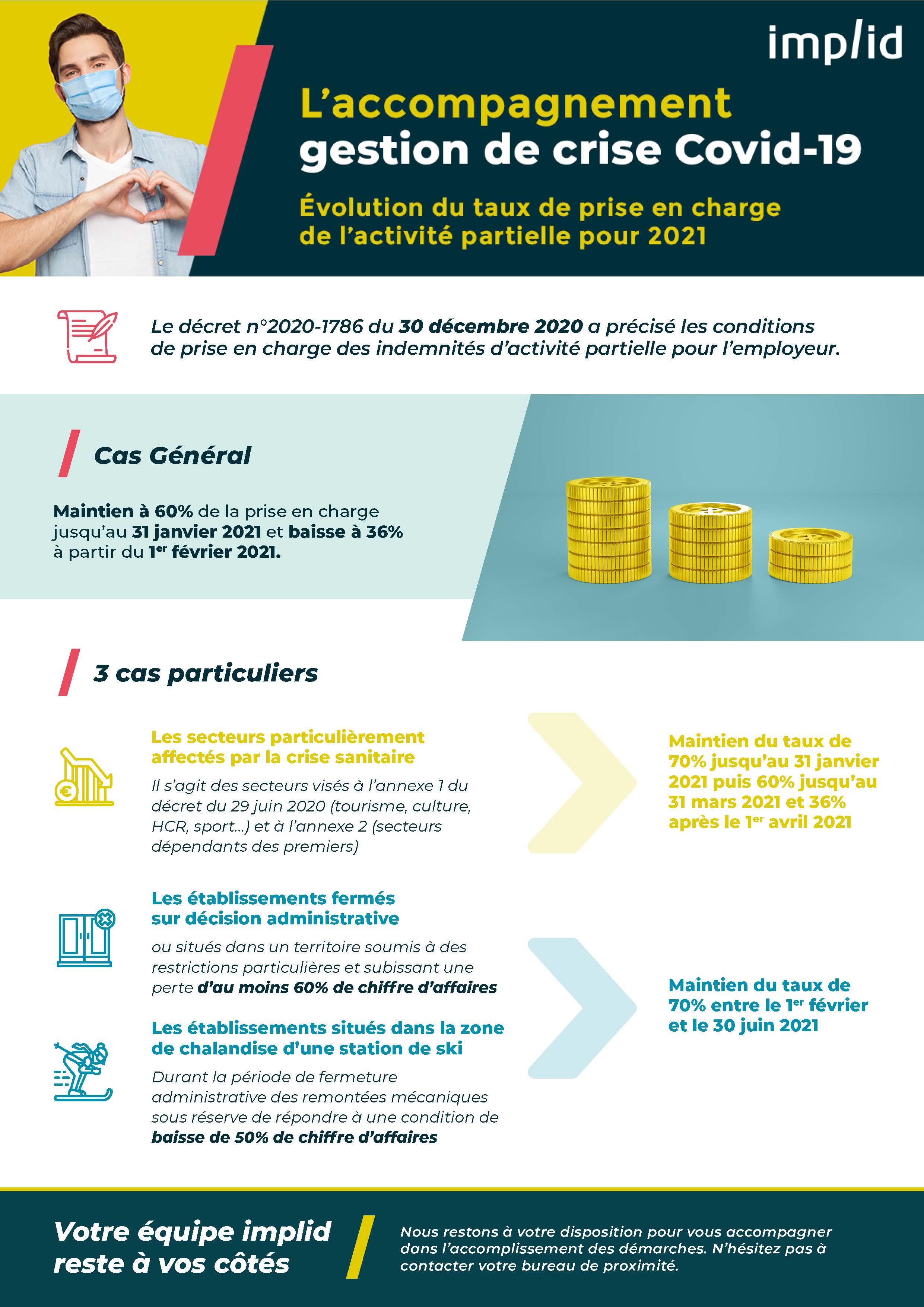 Activité partielle 2021 