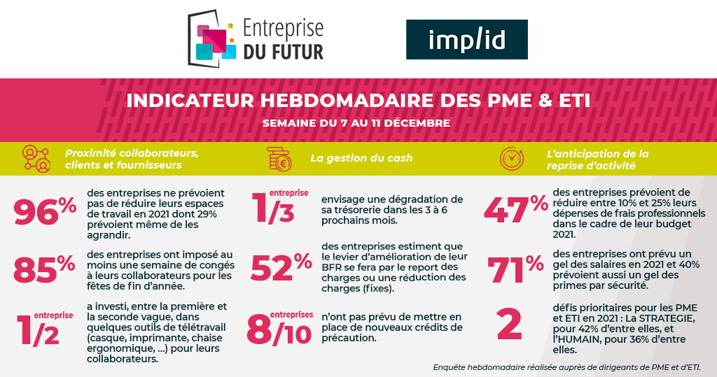 Chiffres indicateur S06