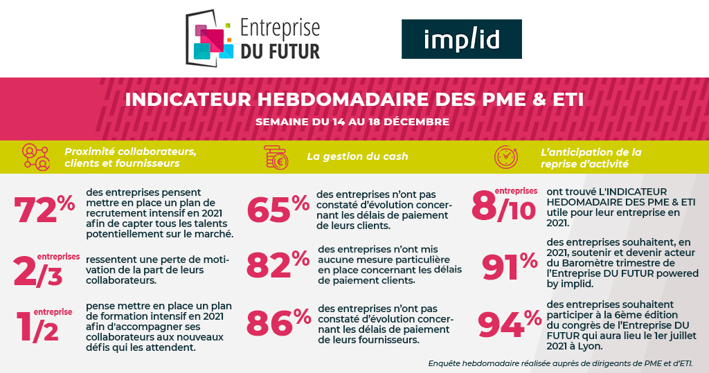 Chiffres indicateur S07
