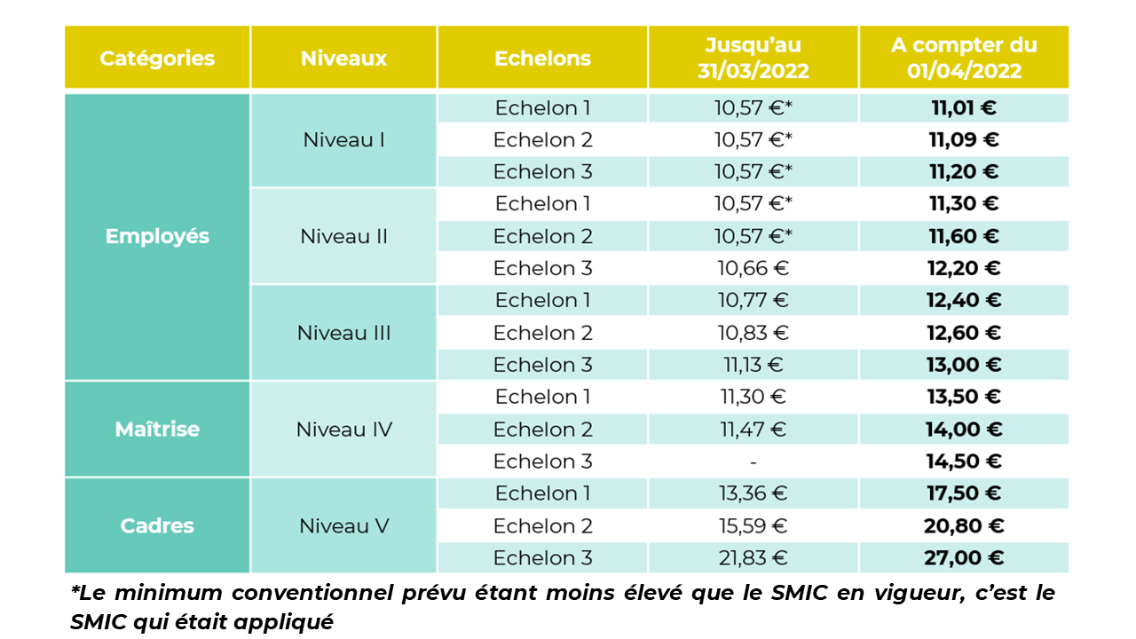 grille salaires HCR