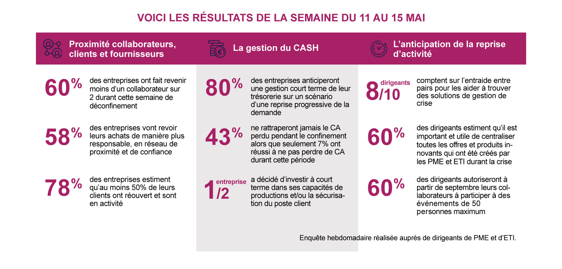 Chiffres clés Entreprise du futur Semaine 5