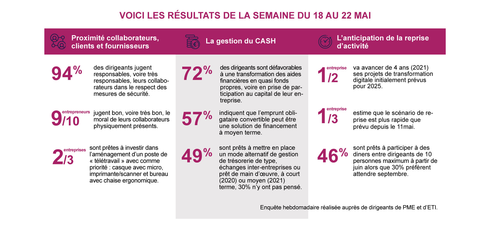 Chiffres clés Entreprise du futur Semaine 6