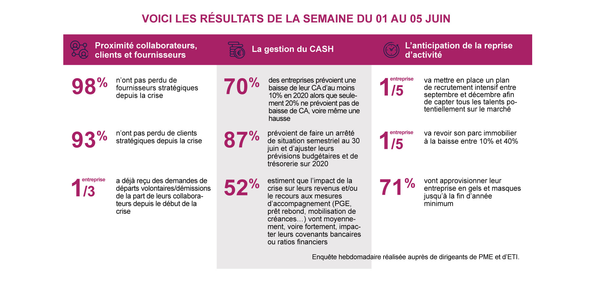 Chiffres clés Entreprise du futur Semaine 8