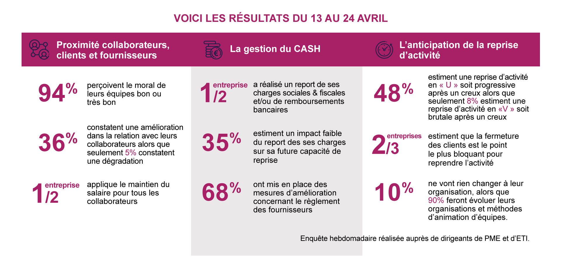 Chiffres clés Entreprise du futur Semaine 1-2