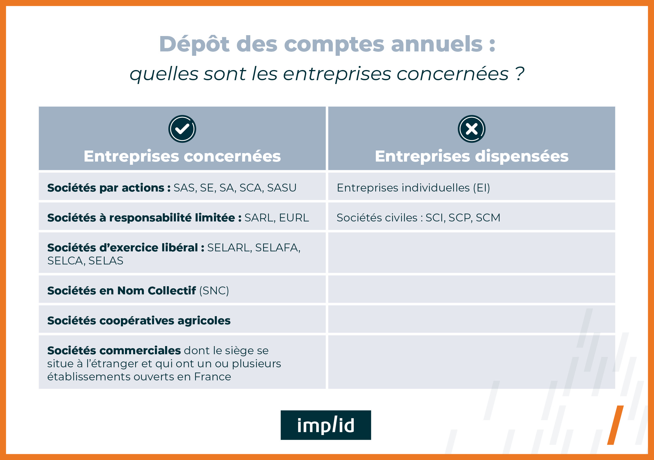 Dépôt des comptes annuels : quelles sont les entreprises concernées ?