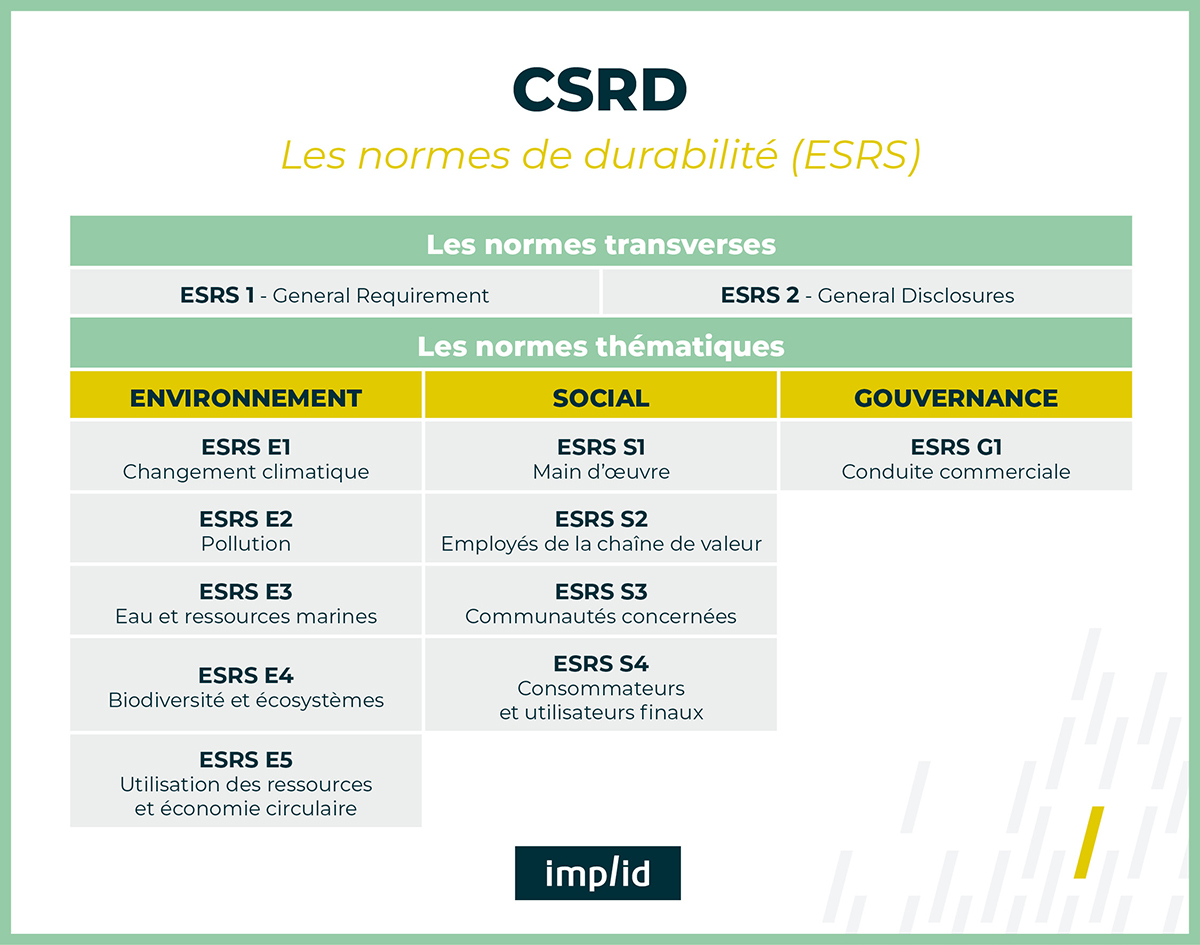 normes durabilité
