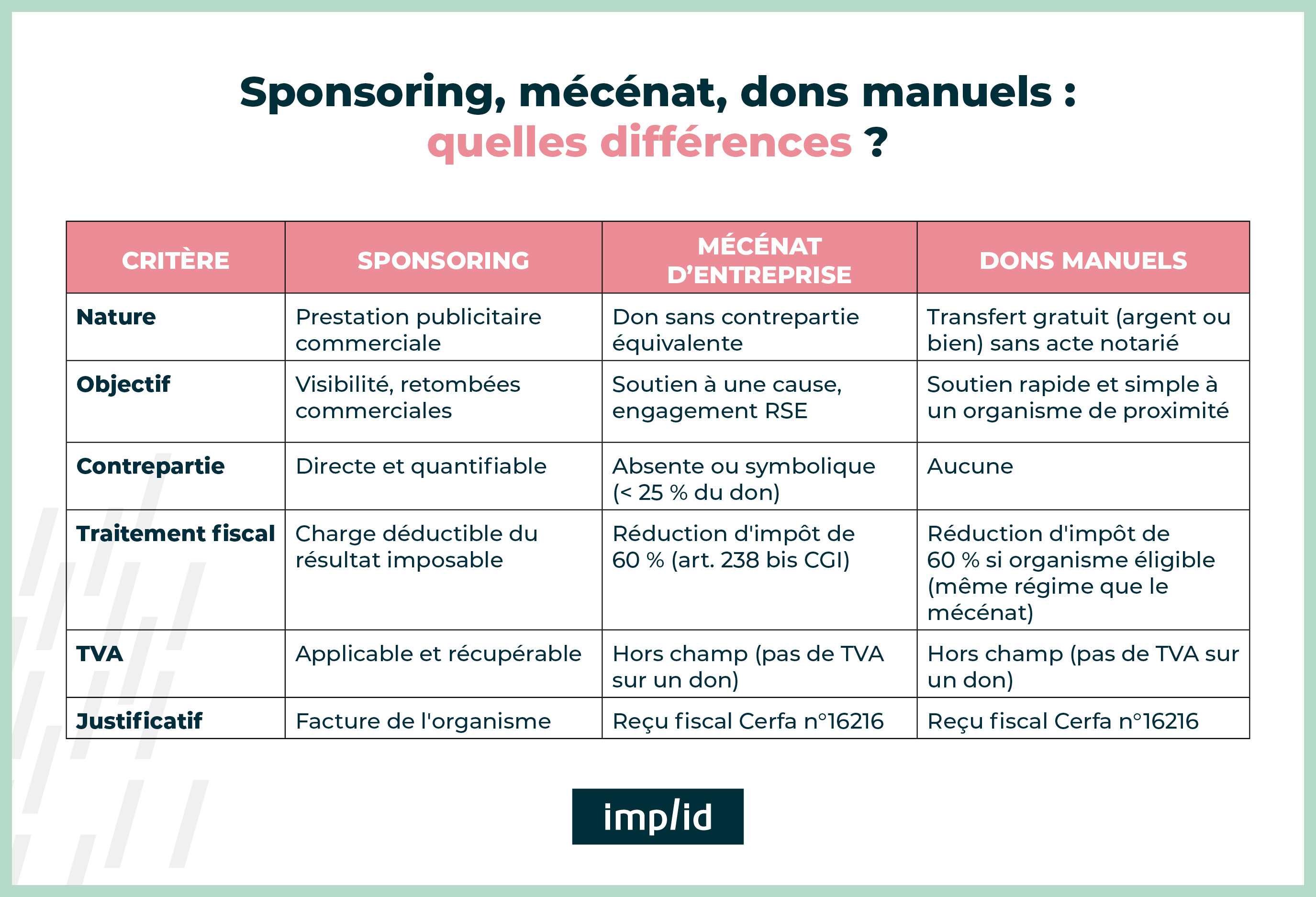 Sponsoring mécénat différences
