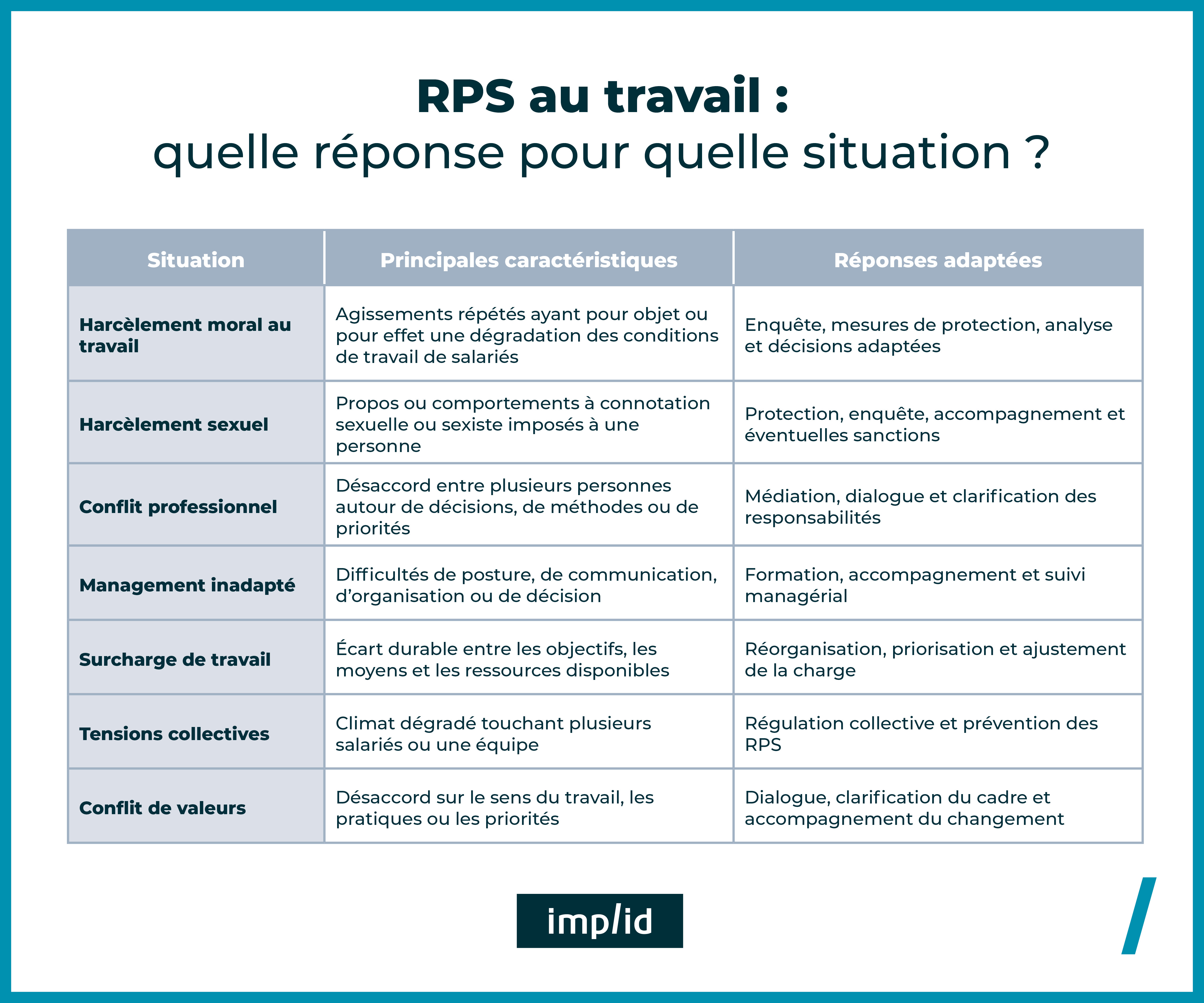 RPS au travail