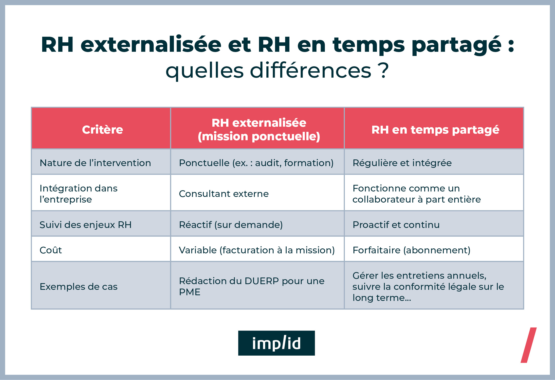 RH externalisée ou RH en temps partagé