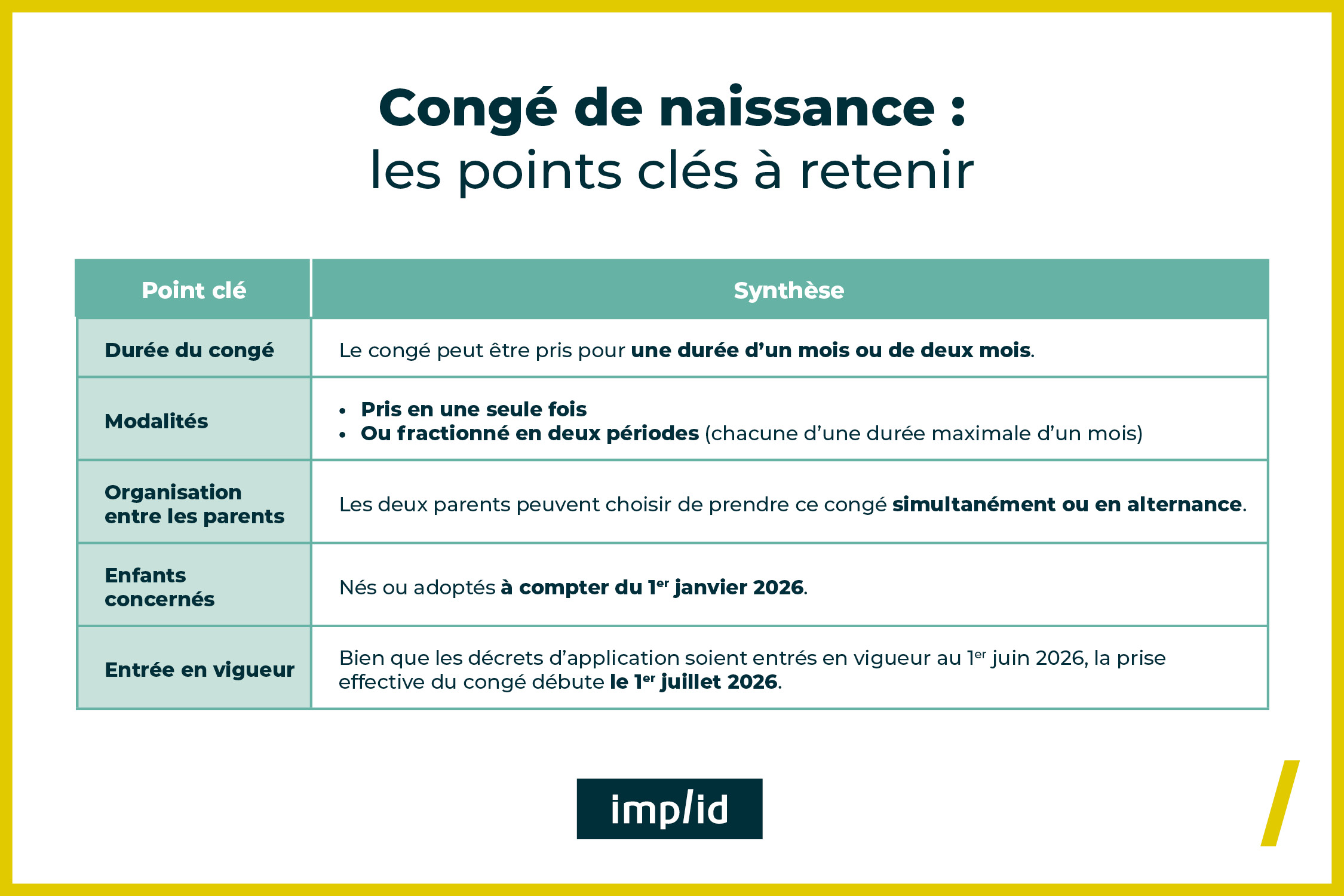 Points clefs congés supplémentaire de naissance