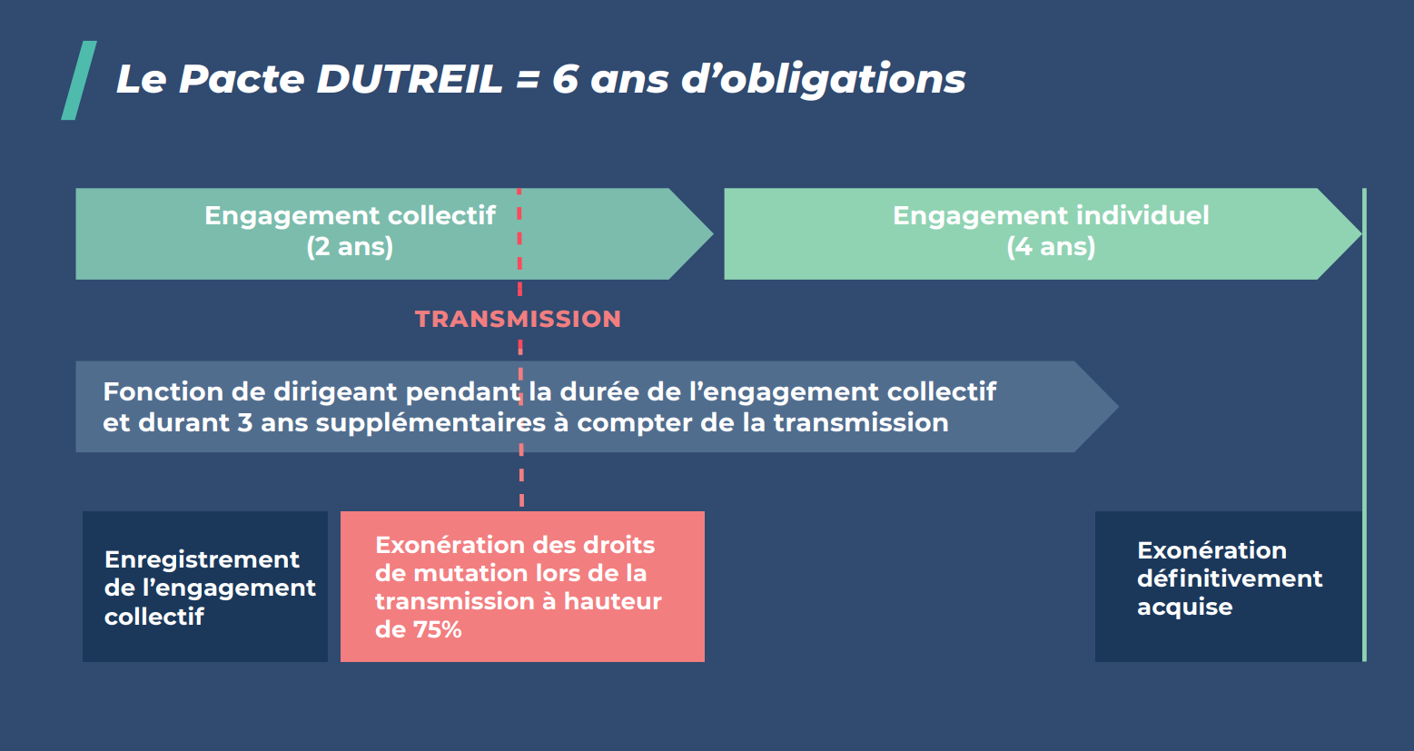 pacte-dutreil