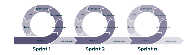 schema-sprint