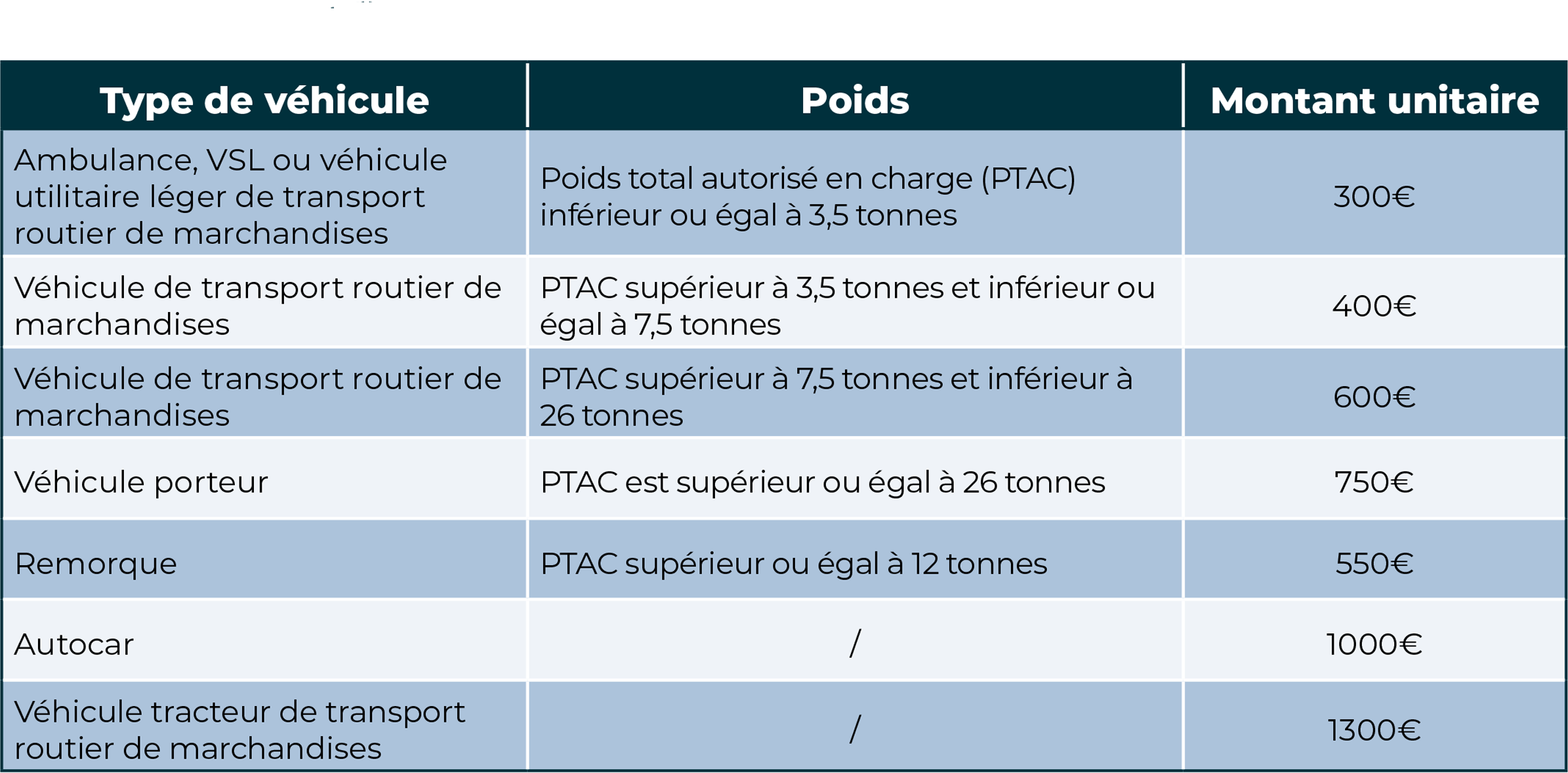 montant des aides forfaitaire